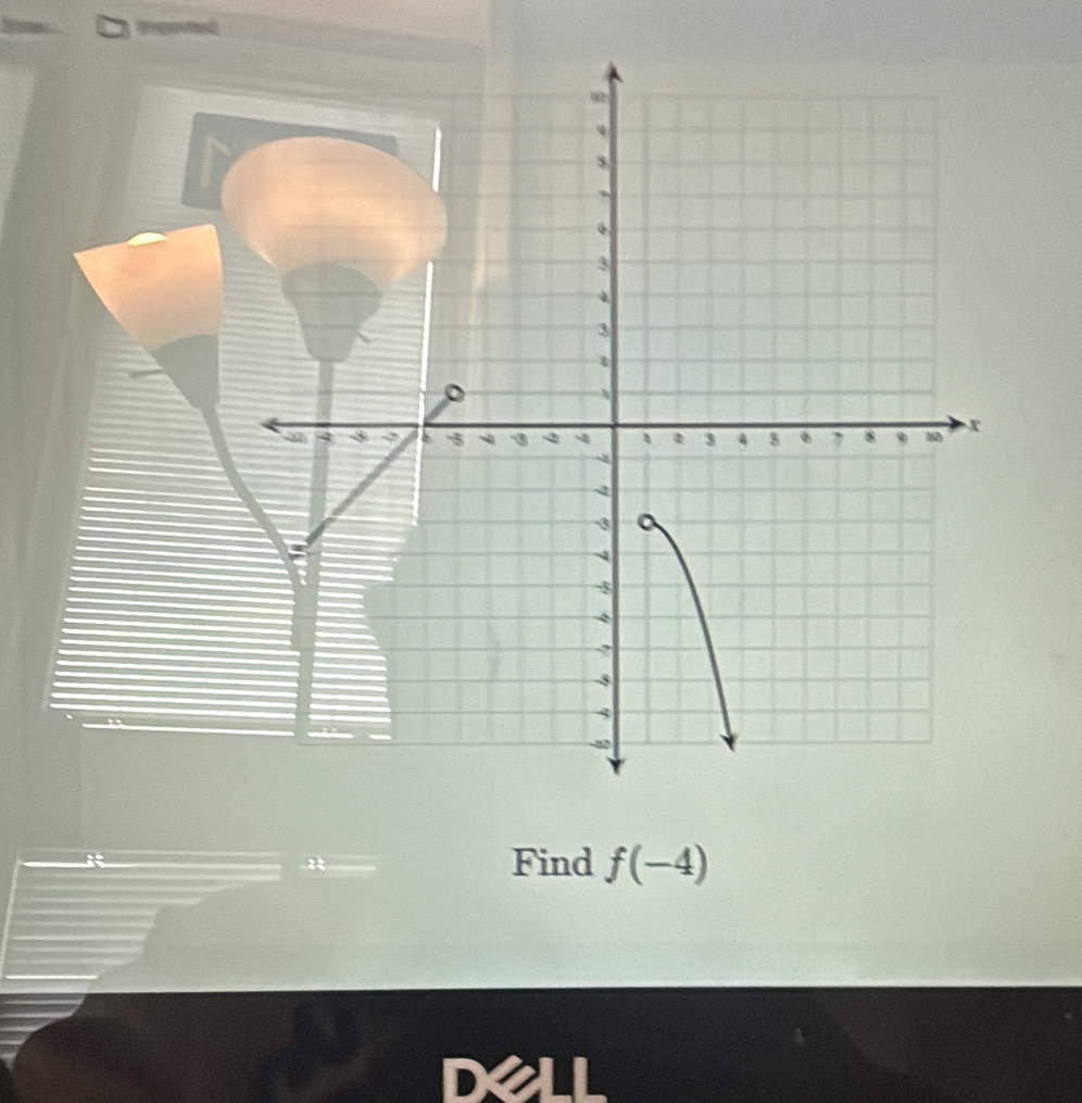 d

Find f(-4)