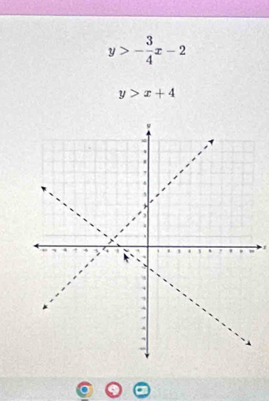 y>- 3/4 x-2
y>x+4
f