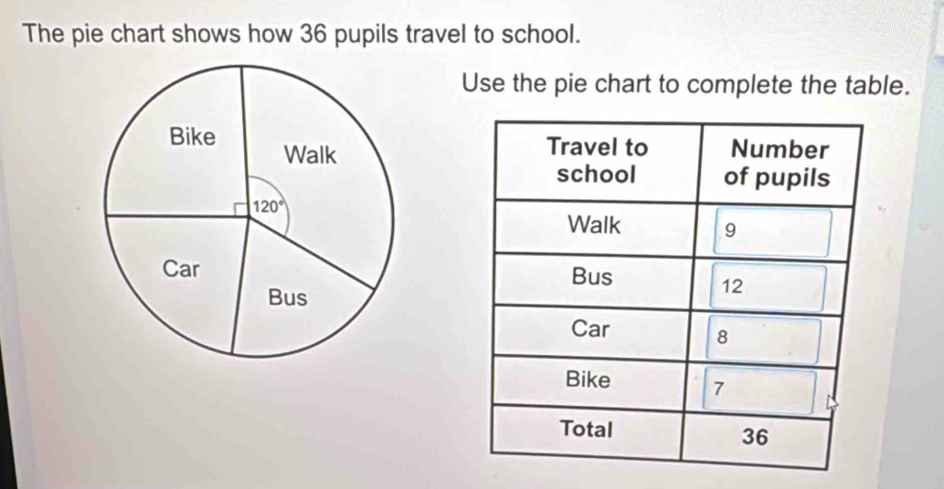 Solved: The pie chart shows how 36 pupils travel to school. Use the pie ...