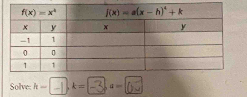 Solve: n=□,k= 3 a-6