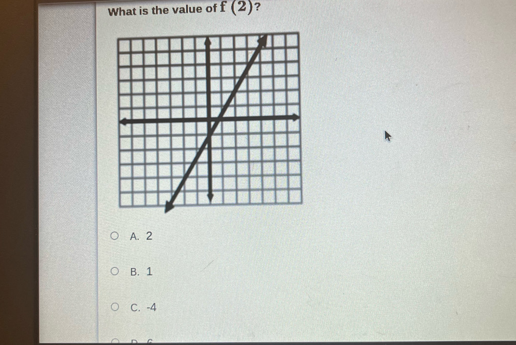 What is the value of f(2) ?
A. 2
B. 1
C. -4