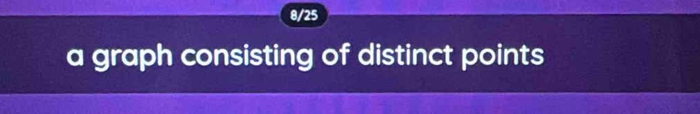 8/25 
a graph consisting of distinct points