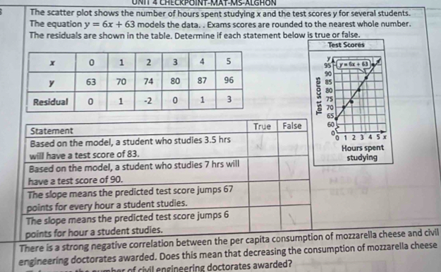 CHECKPOINT-MAT-MS-ALGHON
The scatter plot shows the number of hours spent studying x and the test scores y for several students.
The equation y=6x+63 models the data. . Exams scores are rounded to the nearest whole number.
The residuals are shown in the table. Determine if each statement below is true or false.
 
Statement True False 
Based on the model, a student who studies 3.5 hrs 
will have a test score of 83. 
Based on the model, a student who studies 7 hrs will 
have a test score of 90.
The slope means the predicted test score jumps 67
points for every hour a student studies.
The slope means the predicted test score jumps 6
points for hour a student studies.
There is a strong negative correlation between the per capita consumption of mozzarella cheese and civil
engineering doctorates awarded. Does this mean that decreasing the consumption of mozzarella cheese
er of civil engineering doctorates awarded?