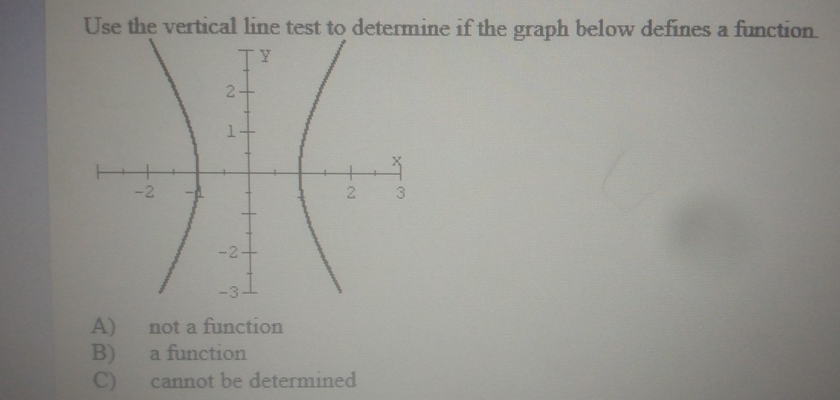 Use the vertical line test to determine if the graph below defines a function
A) not a function
B) a function
C) cannot be determined