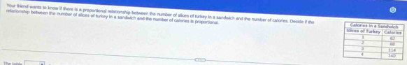 rslationship bettween the number of slices of turkey in a sandwich and the number of calories is proportional Your friend wants to know if there is a proportional relationship between the number of slices of turkey in a sandwich and the number of calories. Decide if the 
Thể táin 100000000