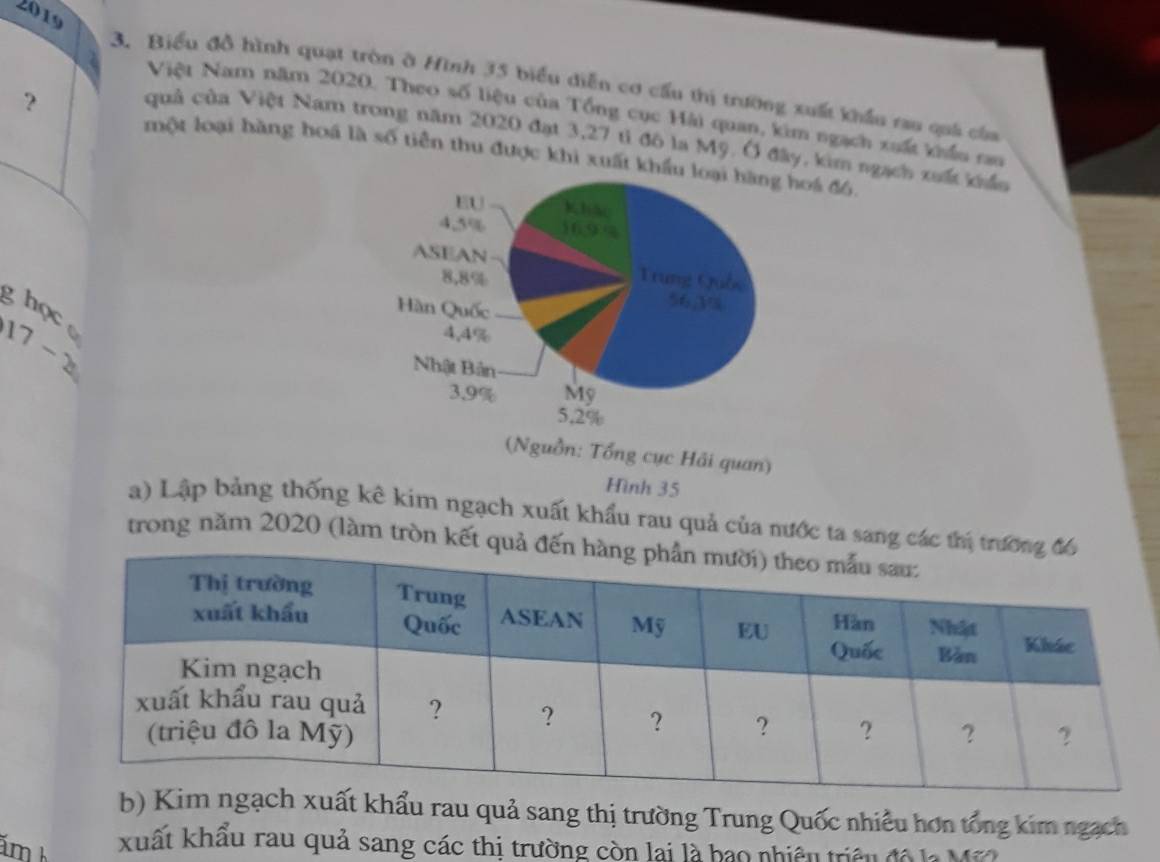 2019 
3. Biểu đồ hình quạt tròn ở Hình 35 biểu diễn cơ cấu thị trường xuất khẩu rau quá của 
? 
Việu Nam năm 2020. Theo số liệu của Tổng cục Hải quan, kim ngạch xuất khẩu rao 
quả của Việt Nam trong năm 2020 đạt 3, 27 tỉ đô la Mỹ. Ở đây, kim ngạch xuất khẩn 
một loại hàng hoá là số tiên thu được khi xuất khẩu hoá đ6 
ghọc
17-2
(Nguồn: Tổng cục Hải quan) 
Hình 35
a) Lập bảng thống kê kim ngạch xuất khẩu rau quả của nước ta sang các thị trường 
trong năm 2020 (làm tròn kết quả đế 
khẩu rau quả sang thị trường Trung Quốc nhiều hơn tổng kim ngạch 
ámh xuất khẩu rau quả sang các thị trường còn lại là bao nhiêu triều đô la M ã