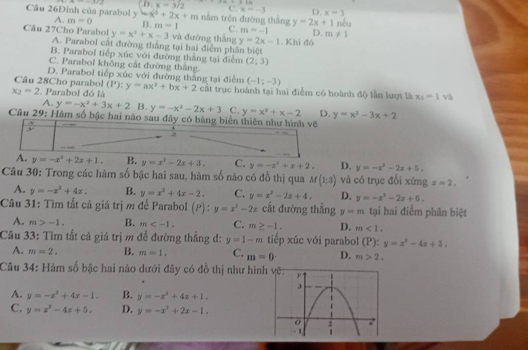 15
-3/2 B. x=3/2 C. x=-3 D. x=3
Câu 26Đỉnh của parabol y -x^2+2x+m nằm trên đường thắng y=2x+1 néu
A. m=0 B. m=1 C. m=-1 D. m!= 1
Câu 27Cho Parabol y=x^2+x-3 và đường thắng y=2x-1. Khi đó
A. Parabol cất đường thẳng tại hai điểm phân biệt
B. Parabol tiếp xúc với đường thẳng tại diểm (2;3)
C. Parabol không cắt đường thắng.
D. Parabol tiếp xúc với đường thắng tại điểm (-1;-3)
Câu 28Cho parabol
x_2=2 Parabol đó là (P):y=ax^2+bx+2 cất trục hoành tại hai điểm có hoành độ lần lượt là x_1=1 và
A. y=-x^2+3x+2 B. y=-x^2-2x+3 C. y=x^2+x-2 D. y=x^2-3x+2
Câu 29: Hàm số bậc hai n
A. y=-x^2+2x+1. B. y=x^2-2x+3. C. y=-x^x+x+2. D. y=-x^2-2x+5.
Câu 30: Trong các hàm số bậc hai sau, hàm số nào có đồ thị qua M(1;3) và có trục đối xứng x=2.
A. y=-x^2+4x. B. y=x^2+4x-2. C. y=x^2-2x+4. D. y=-x^2-2x+6.
Câu 31: Tìm tất cả giá trị m để Parabol (P) : y=x^2-2x cắt đường thẳng y=m tại hai điểm phân biệt
A. m>-1. B. m C. m≥ -1. D. m<1.
Câu 33: Tìm tất cả giá trị m để đường thẳng d: y=1-m tiếp xúc với parabol (P :y=x^3-4x+3.
A. m=2. B. m=1. C. m=0· m>2.
D.
Câu 34: Hàm số bậc hai nào dưới đây có đồ thị như hình vẽ:
A. y=-x^2+4x-1, B. y=-x^2+4x+1.
C. y=x^2-4x+5. D. y=-x^2+2x-1.