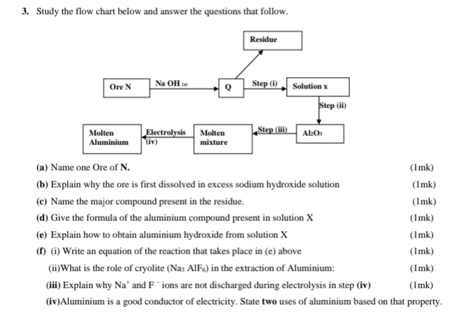 Study the flow chart below and answer the questions that follow. 
(a) Name one Ore of N. (1mk) 
(b) Explain why the ore is first dissolved in excess sodium hydroxide solution (1mk) 
(c) Name the major compound present in the residue. (1mk) 
(d) Give the formula of the aluminium compound present in solution X (1mk) 
(e) Explain how to obtain aluminium hydroxide from solution X (1mk) 
(f) (i) Write an equation of the reaction that takes place in (e) above (1mk) 
(ii)What is the role of cryolite (Na₃ AlF₆) in the extraction of Aluminium: (1mk)
△ v-
(iii) Explain why l * and F ` ions are not discharged during electrolysis in step (iv) (1mk) 
(iv)Aluminium is a good conductor of electricity. State two uses of aluminium based on that property.