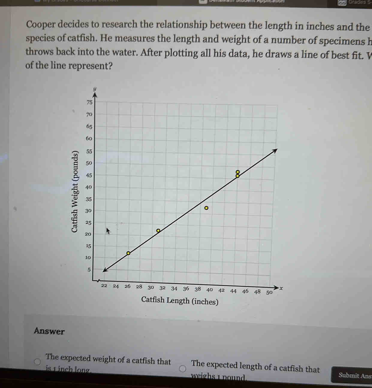 Grades 5 
Cooper decides to research the relationship between the length in inches and the 
species of catfish. He measures the length and weight of a number of specimens h 
throws back into the water. After plotting all his data, he draws a line of best fit. W 
of the line represent? 
5 
Catfish Length (inches) 
Answer 
The expected weight of a catfish that The expected length of a catfish that Submit Ans 
is 1 inch long . weighs 1 nound.