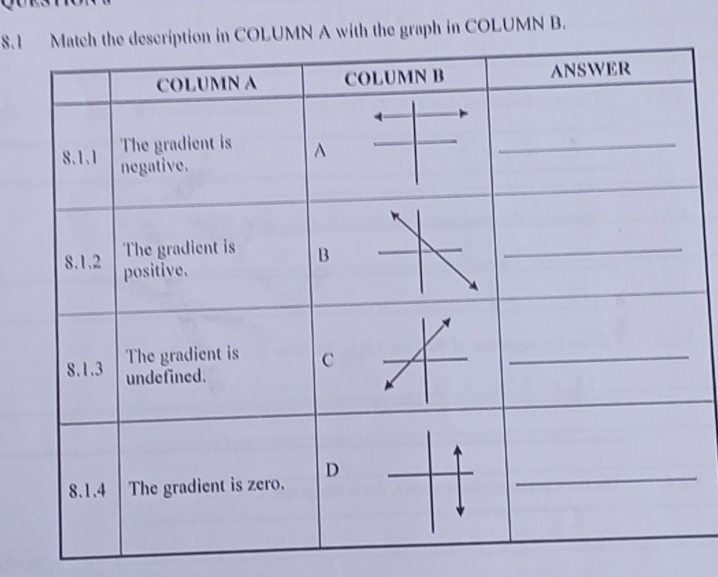 8.1 with the graph in COLUMN B.