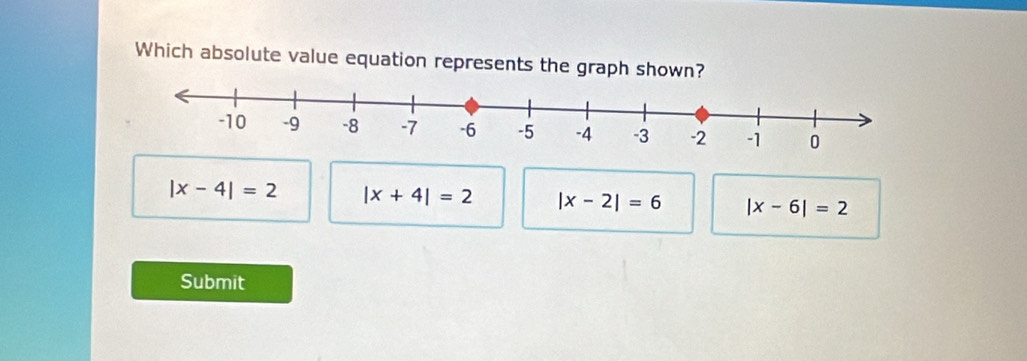 Which absolute value equation represents the graph shown?
|x-4|=2 |x+4|=2 |x-2|=6 |x-6|=2
Submit