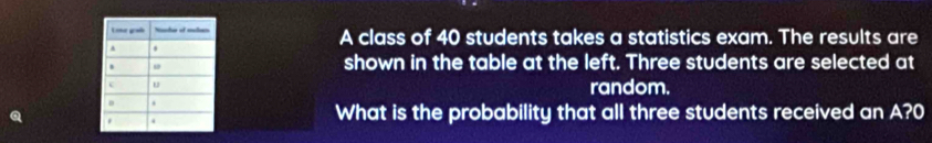 A class of 40 students takes a statistics exam. The results are 
shown in the table at the left. Three students are selected at 
random. 
What is the probability that all three students received an A?0