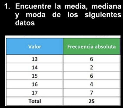 Encuentre la media, mediana 
y moda de los siguientes 
datos