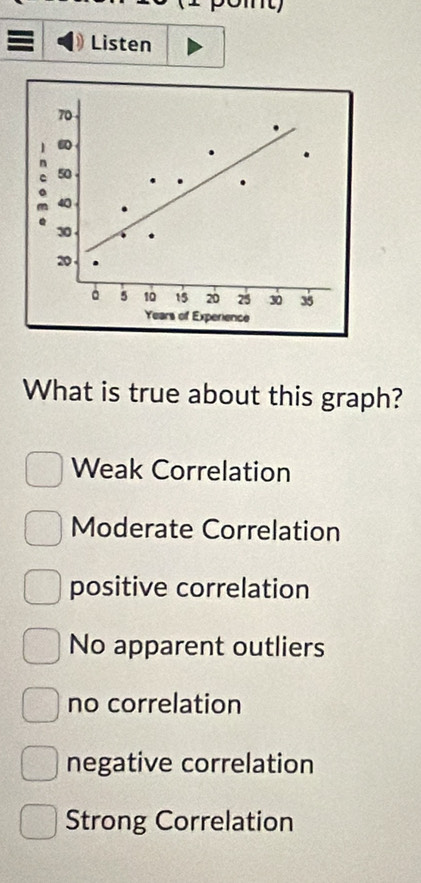 Listen
70
1 60
n
C 50
40
30
20
。 5 10 15 20 25 30 35
Years of Experience
What is true about this graph?
Weak Correlation
Moderate Correlation
positive correlation
No apparent outliers
no correlation
negative correlation
Strong Correlation