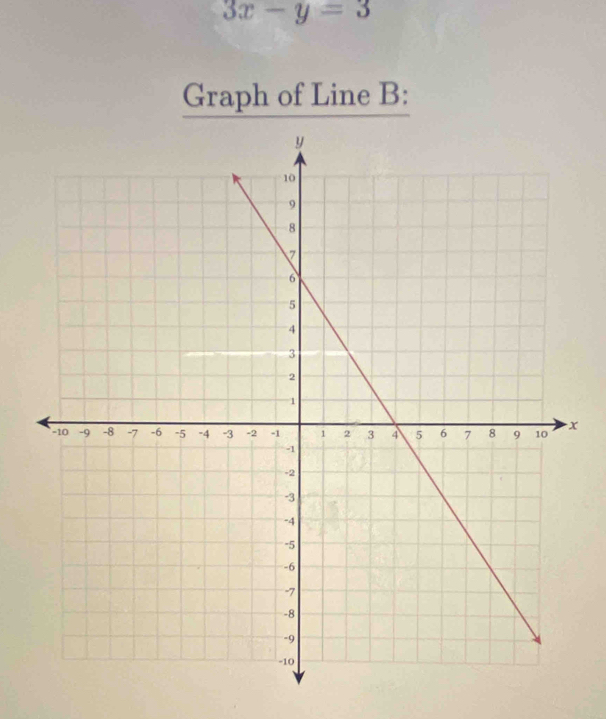 3x-y=3
Graph of Line B: