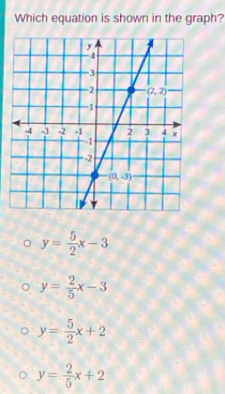 Which equation is shown in the graph?
y= 5/2 x-3
y= 2/5 x-3
y= 5/2 x+2
y= 2/5 x+2