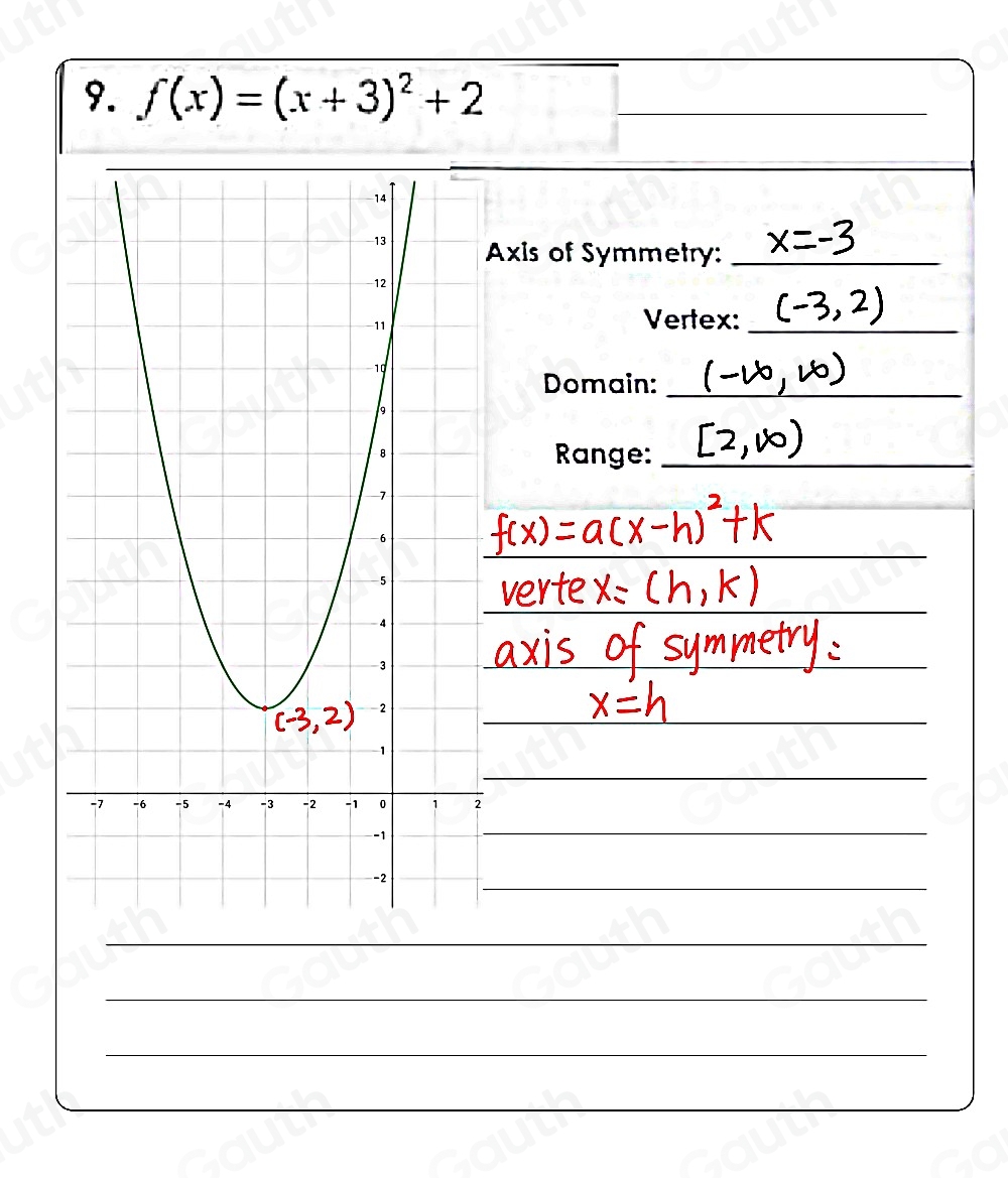 9. f(x)=(x+3)^2+2

xis of Symmetry:_ 
Vertex:_ 
Domain:_ 
Range:_