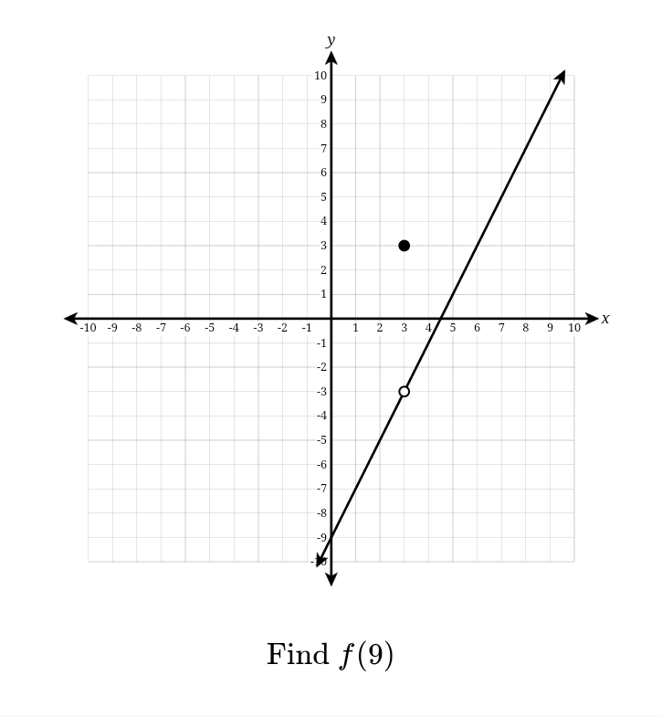 Find f(9)