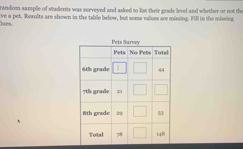 random sample of students was surveyed and asked to list their grade level and whether or not the
lve a pet. Results are shown in the table below, but some values are missing. Fill in the missing
lues.