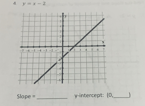 y=x-2
Slope =_ y-intercept: (0,_  )