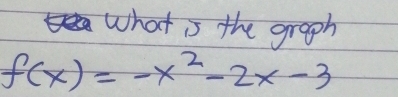 what is the graph
f(x)=-x^2-2x-3