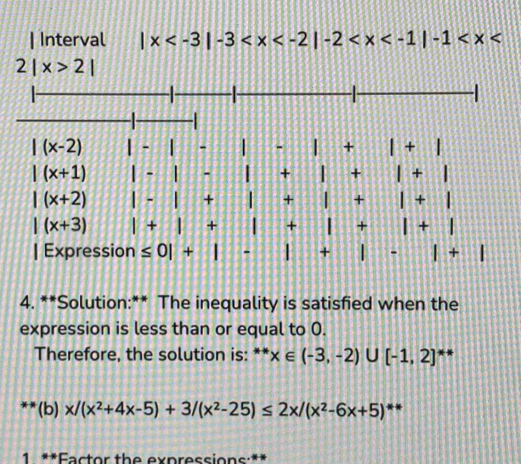 Interval |x
4. **Solution:** The inequality is satisfied when the
expression is less than or equal to 0.
Therefore, the solution is: ^**x∈ (-3,-2)∪ [-1,2]^**
**(b)x/(x^2+4x-5)+3/(x^2-25)≤ 2x/(x^2-6x+5) **
1 **Factor the expressions:**