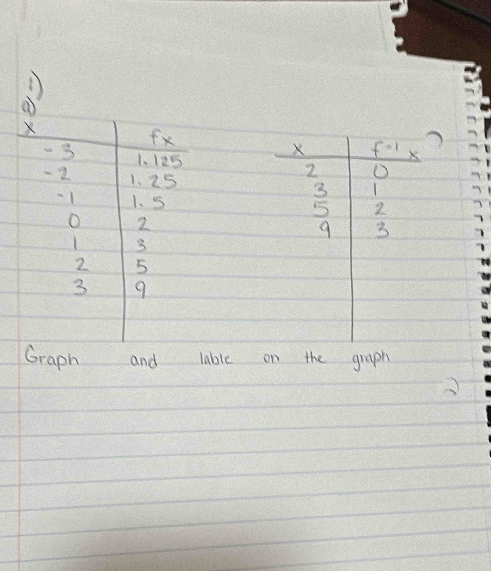 Graph and lable on the graph