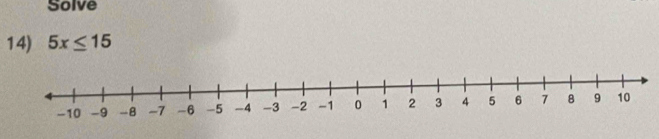 Solve 
14) 5x≤ 15