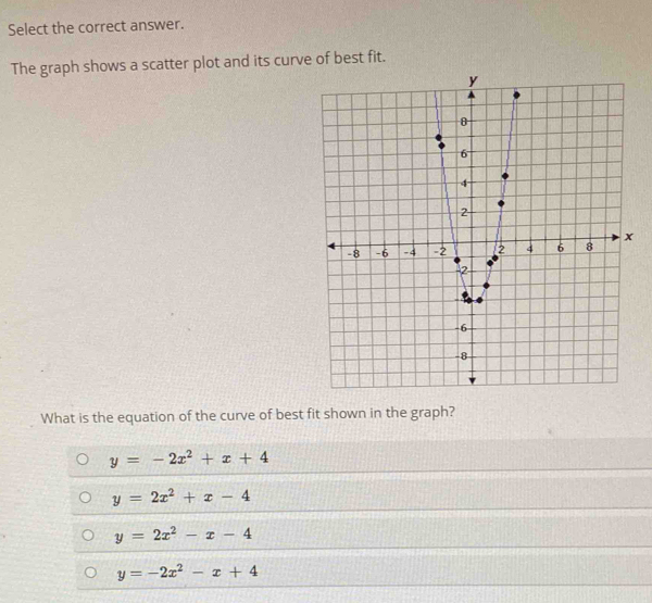 Select the correct answer.
The graph shows a scatter plot and its curve of best fit.
What is the equation of the curve of best fit shown in the graph?
y=-2x^2+x+4
y=2x^2+x-4
y=2x^2-x-4
y=-2x^2-x+4