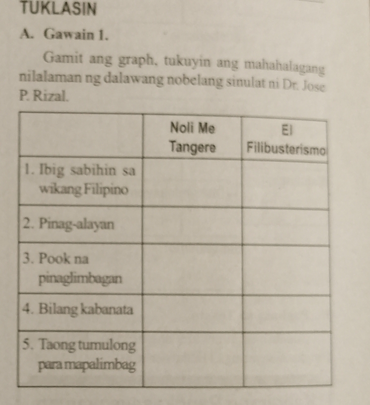 TUKLASIN 
A. Gawain 1. 
Gamit ang graph, tukuyin ang mahahalagang 
nilalaman ng dalawang nobelang sinulat ni Dr. Jose 
P. Rizal.