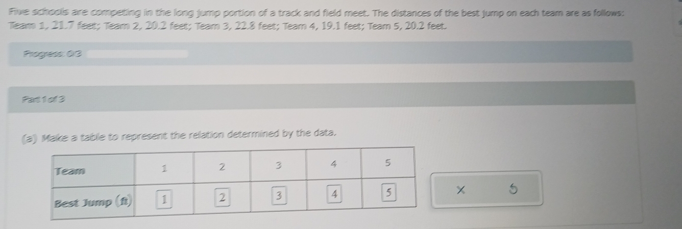 Five schools are competing in the long jump portion of a track and field meet. The distances of the best jump on each team are as follows: 
Team 1, 21.7 feet; Team 2, 20.2 feet; Team 3, 22.8 feet; Team 4, 19.1 feet; Team 5, 20.2 feet. 
Progess 03 
Pat 1 of 3
(a) Make a table to represent the relation determined by the data. 
X 5