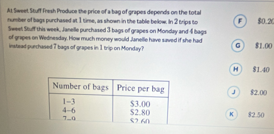 At Sweet Stuff Fresh Produce the price of a bag of grapes depends on the total
number of bags purchased at 1 time, as shown in the table below. In 2 trips to $0.20
Sweet Stuff this week, Janelle purchased 3 bags of grapes on Monday and 4 bags
of grapes on Wednesday. How much money would Janelle have saved if she had
G |
instead purchased 7 bags of grapes in 1 trip on Monday? $1.00
H $1.40
J $2.00
K $2.50