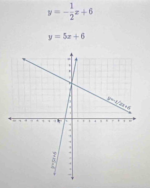 y=- 1/2 x+6
y=5x+6