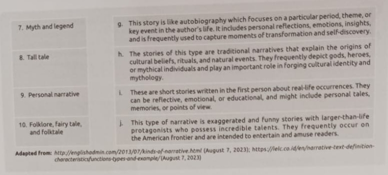 Myth and legend g. This story is like autobiography which focuses on a particular period, theme, or 
key event in the author’s life. It includes personal reflections, emotions, insights, 
and is frequently used to capture moments of transformation and self-discovery. 
8. Tall tale h. The stories of this type are traditional narratives that explain the origins of 
cultural beliefs, rituals, and natural events. They frequently depict gods, heroes, 
or mythical individuals and play an important role in forging cultural identity and 
mythology. 
9. Personal narrative i. These are short stories written in the first person about real-life occurrences. They 
can be reflective, emotional, or educational, and might include personal tales, 
memories, or points of view. 
10. Folklore, fairy tale, j. This type of narrative is exaggerated and funny stories with larger-than-life 
and folktale protagonists who possess incredible talents. They frequently occur on 
the American frontier and are intended to entertain and amuse readers. 
Adepted from: http://englishadmin.com/2013/07/kinds-of-narrative.html (August 7, 2023); https://ielc.co.id/en/narrative-text-definition- 
characteristicsfunctions-types-and-example/(August 7, 2023)