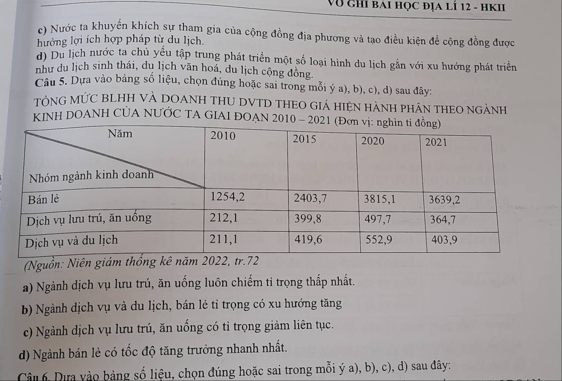 Vô CHÍ BAI HỌC ĐỊA LÍ 12 - hKII
c) Nước ta khuyến khích sự tham gia của cộng đồng địa phương và tạo điều kiện đề cộng đồng được
hưởng lợi ích hợp pháp từ du lịch.
d) Du lịch nước ta chủ yếu tập trung phát triển một số loại hình du lịch gắn với xu hướng phát triển
như du lịch sinh thái, du lịch văn hoá, du lịch cộng đồng.
Câu 5. Dựa vào bảng số liệu, chọn đúng hoặc sai trong mỗi ý a), b), c), d) sau đây:
TÔNG MỨC BLHH VÀ DOANH THU DVTD THEO GIÁ HIệN HÀNH PHÂN THEO NGẢNH
KINH DOANH CỦA NƯỚC TA GIAI ĐOẠN 2010 - 2
(Nguồn: Niên giám thống kê năm 2022, tr.72
a) Ngành dịch vụ lưu trú, ăn uống luôn chiếm tỉ trọng thấp nhất.
b) Ngành dịch vụ và du lịch, bán lẻ tỉ trọng có xu hướng tăng
c) Ngành dịch vụ lưu trú, ăn uống có tỉ trọng giảm liên tục.
d) Ngành bán lẻ có tốc độ tăng trưởng nhanh nhất.
Câu 6, Dựa vào bảng số liệu, chọn đúng hoặc sai trong mỗi ý a), b), c), d) sau đây: