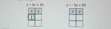 y=9x+43 y=-5x+85