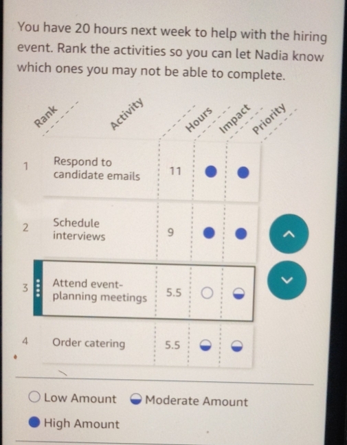 You have 20 hours next week to help with the hiring
event. Rank the activities so you can let Nadia know
which ones you may not be able to complete.
Activity
Rank
Priority
Hours
Impact
1 Respond to
candidate emails 11
Schedule
2 interviews 9
Low Amount Moderate Amount
High Amount