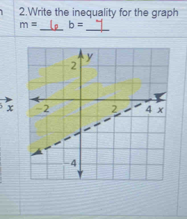 Write the inequality for the graph 
__
m=
b=
) x