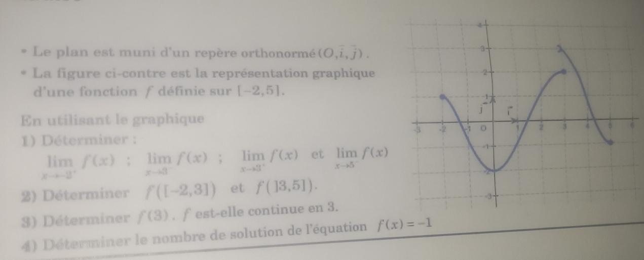 Le plan est muni d'un repère orthonormé (O,i,j). 
La figure ci-contre est la représentation graphique 
d'une fonction f définie sur [-2,5]. 
En utilisant le graphique 
1) Déterminer :
limlimits _xto -2^+f(x); limlimits _xto 8^-f(x); limlimits _xto 3^+f(x) et limlimits _xto 5^-f(x)
2) Déterminer f([-2,3]) et f(]3,51). 
3) Déterminer f(3). f est-elle continue en 3. 
4) Déterminer le nombre de solution de l'équation f(x)=-1