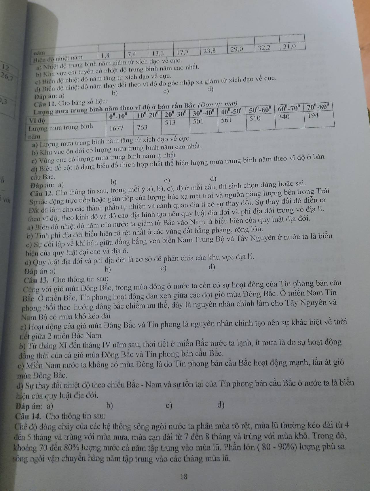 Biên độ nhiệt năm 1,8 7,4 13,3 17,7 23,8 29,0 32,2 31,0
năm
12 a) Nhiệt độ trung bình năm giảm từ xích đạo về cực.
26,7
b) Khu vực chỉ tuyển có nhiệt độ trung bình năm cao nhất.
e) Biến độ nhiệt độ năm tăng từ xích đạo về cực.
d) Biên độ nhiệt độ năm thay đổi theo vĩ độ do góc nhập xạ giám từ xích đạo về cực.
Đáp án: a)
b)
c)
d)
a) Lượng mưa trung bình năm tăng từ
b) Khu vực ôn đới có lượng mưa trung bình năm cao nhất.
c) Vùng cực có lượng mựa trụng bình năm ít nhất.
d) Biểu đồ cột là dạng biểu dồ thích hợp nhất thể hiện lượng mưa trung bình năm theo vĩ độ ở bán
a cầu Bắc.
Đáp án: a)
b)
c)
d)
Câu 12. Cho thông tin sau, trong mỗi ý a), b), c), d) ở mỗi câu, thí sinh chọn đúng hoặc sai.
với Sự tác động trực tiếp hoặc gián tiếp của lượng bức xạ mặt trời và nguồn năng lượng bên trong Trái
Đất đã làm cho các thành phần tự nhiên và cảnh quan địa lí có sự thay đổi. Sự thay đổi đó diễn ra
theo vĩ độ, theo kinh độ và độ cao địa hình tạo nên quy luật địa đới và phi địa đới trong vỏ địa lí.
a) Biên độ nhiệt độ năm của nước ta giảm từ Bắc vào Nam là biểu hiện của quy luật địa đới.
b) Tính phi địa đới biểu hiện rõ rệt nhất ở các vùng dất bằng phẳng, rộng lớn.
c) Sự đổi lập về khí hậu giữa đồng bằng ven biển Nam Trung Bộ và Tây Nguyên ở nước ta là biểu
hiện của quy luật đại cao và địa ô.
d) Quy luật địa đới và phi địa đới là cơ sở để phân chia các khu vực địa lí.
Đáp án a) b) c) d)
Câu 13. Cho thông tin sau:
Cùng với gió mùa Đông Bắc, trong mùa đông ở nước ta còn có sự hoạt động của Tín phong bán cầu
Bắc. Ở miền Bắc, Tín phong hoạt động đan xen giữa các đợt gió mùa Đông Bắc. Ở miền Nam Tín
phong thối theo hướng đông bắc chiếm ưu thế, đây là nguyên nhân chính làm cho Tây Nguyên và
Nam Bộ có mùa khô kéo dài
a) Hoạt động của gió mùa Đông Bắc và Tín phong là nguyên nhân chính tạo nên sự khác biệt về thời
tiết giữa 2 miền Bắc Nam.
b) Từ tháng XI đến tháng IV năm sau, thời tiết ở miền Bắc nước ta lạnh, ít mưa là do sự hoạt động
đồng thời của cả gió mùa Đông Bắc và Tín phong bán cầu Bắc.
c) Miền Nam nước ta không cổ mùa Đông là do Tín phong bán cầu Bắc hoạt động mạnh, lấn át gió
mùa Đông Bắc.
d) Sự thay đổi nhiệt độ theo chiều Bắc - Nam và sự tồn tại của Tín phong bán cầu Bắc ở nước ta là biểu
hiện của quy luật địa đới.
Dáp án: a) b) c) d)
Câu 14. Cho thông tin sau:
Chế độ dòng chảy của các hệ thống sông ngòi nước ta phân mùa rõ rệt, mùa lũ thường kéo dài từ 4
đến 5 tháng và trùng với mùa mưa, mùa cạn dài từ 7 đến 8 tháng và trùng với mùa khô. Trong đỏ,
khoảng 70 đến 80% lượng nước cả năm tập trung vào mùa lũ. Phần lớn ( 80 - 90%) lượng phù sa
sông ngòi vận chuyến hàng năm tập trung vào các tháng mùa lũ.
18