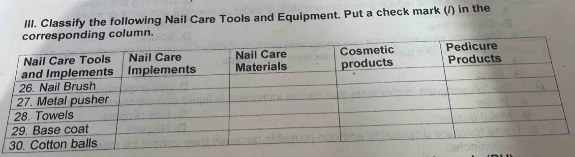 IlI. Classify the following Nail Care Tools and Equipment. Put a check mark (/) in the