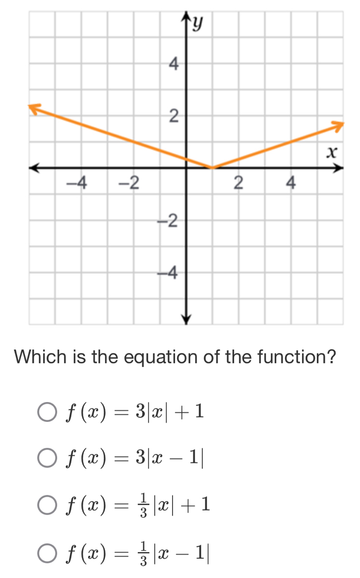 f(x)=3|x|+1
f(x)=3|x-1|
f(x)= 1/3 |x|+1
f(x)= 1/3 |x-1|