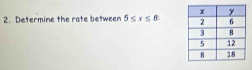 Determine the rate between 5≤ x≤ 8