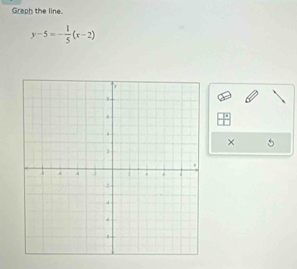 Graph the line.
y-5=- 1/5 (x-2)
×