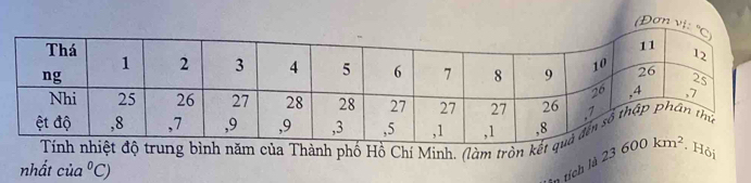 (Đơη
Hỏi
nhất  Tính nhiệt độ trung bình năm của Thành phố Hồ Chí Minh. (làm tròn kết
cia^0C)
tích là