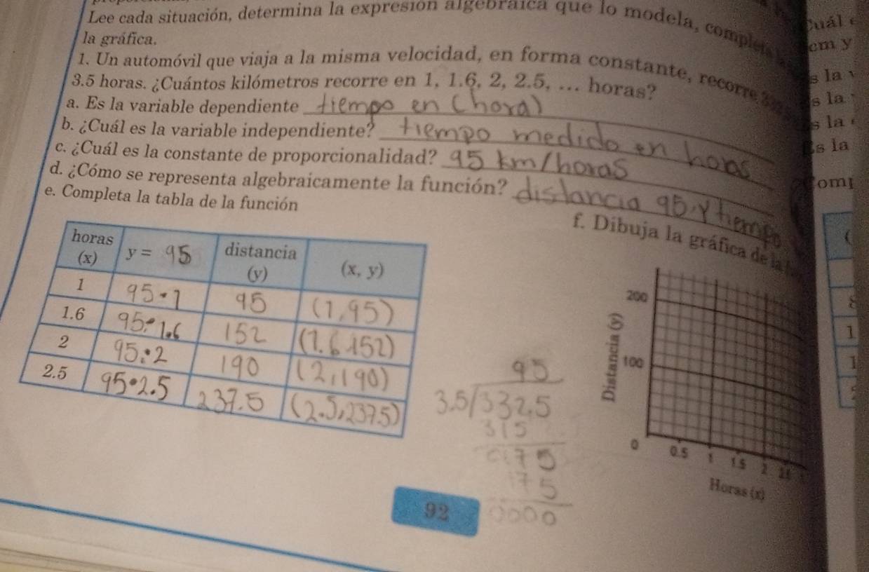 Cuál e
Lee cada situación, determina la expresión algebraica que lo modela, complea cm y
la gráfica.
sla
1. Un automóvil que viaja a la misma velocidad, en forma constante, recor325
3.5 horas. ¿Cuántos kilómetros recorre en 1, 1.6, 2, 2.5, ... horas?
a. Es la variable dependiente_
s la
_
b. ¿Cuál es la variable independiente?
s la   
c. ¿Cuál es la constante de proporcionalidad?
Es la
_
d. ¿Cómo se representa algebraicamente la función?
oml
e. Completa la tabla de la función _(
f. Dibuja la gráfica

1
1
92