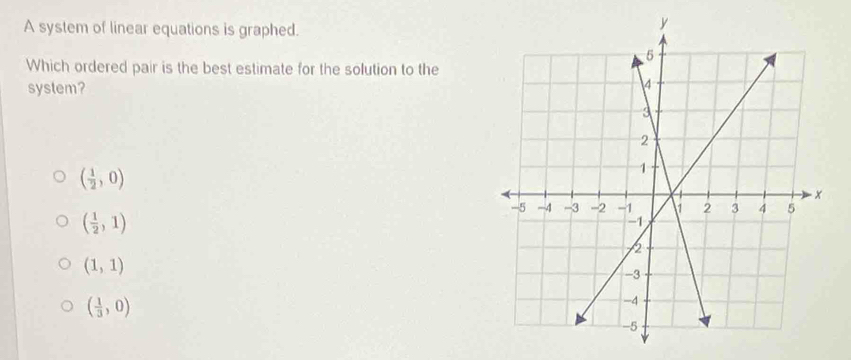 A system of linear equations is graphed.
Which ordered pair is the best estimate for the solution to the
system?
( 1/2 ,0)
( 1/2 ,1)
(1,1)
( 1/3 ,0)