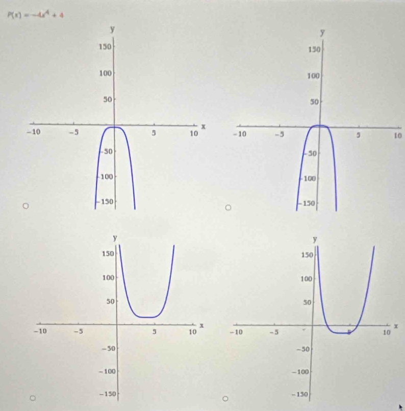 P(x)=-4x^4+4
10
x