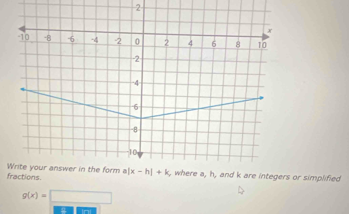 or simplified
f
g(x)=□