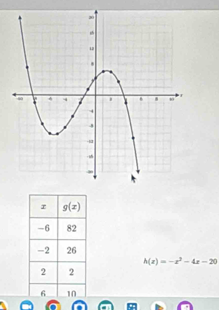 h(x)=-x^2-4x-20